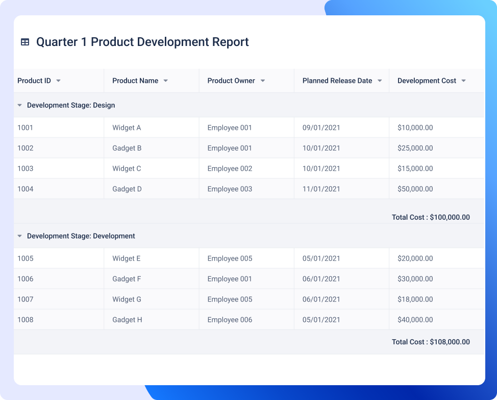 Product Development reporting