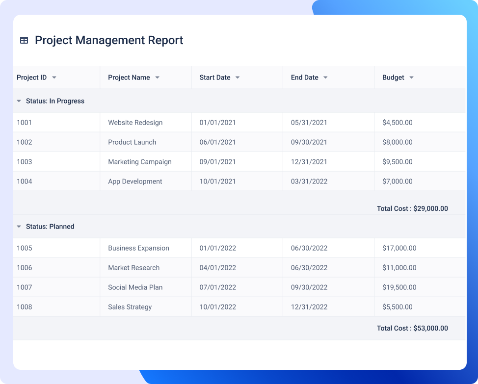 Project Management reporting