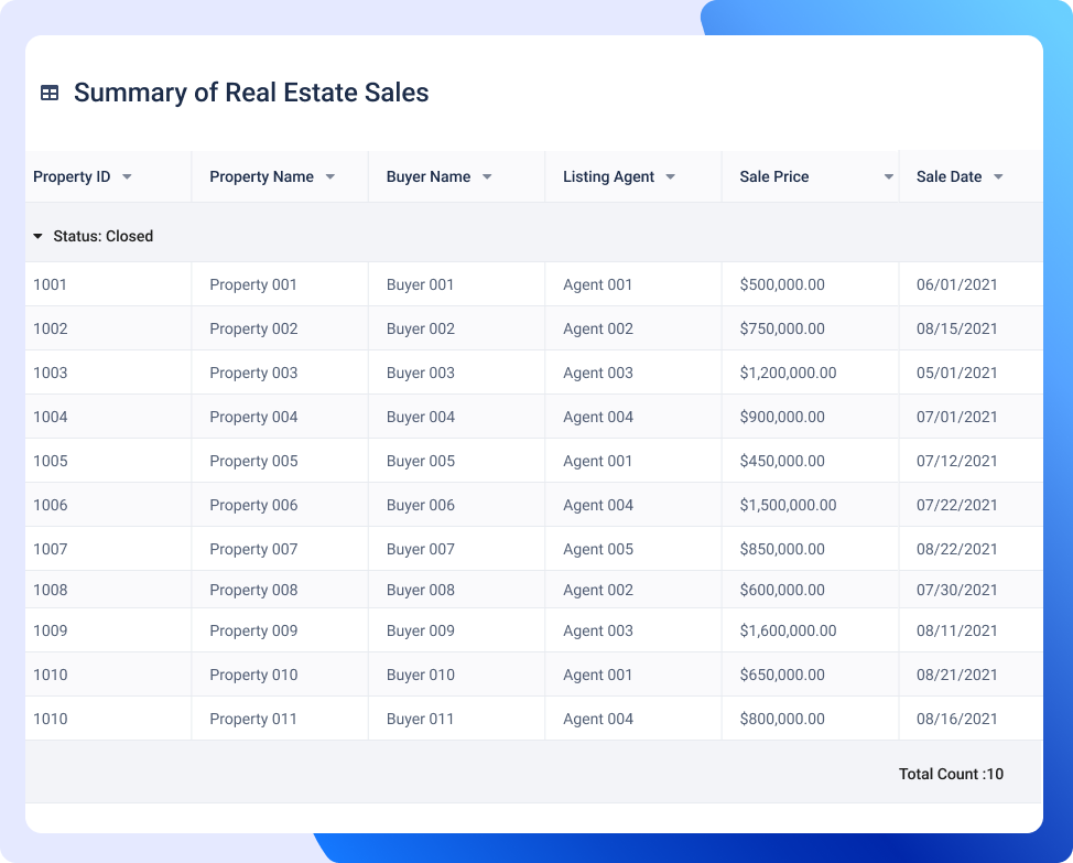 Real Estate Management reporting