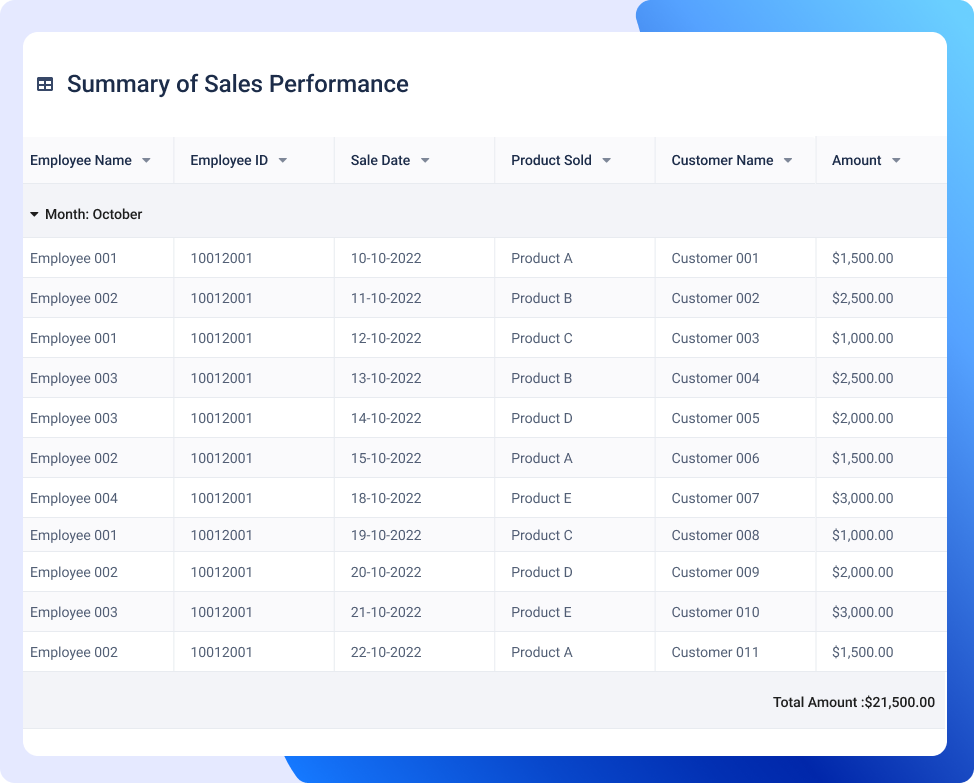 Sales Management reporting