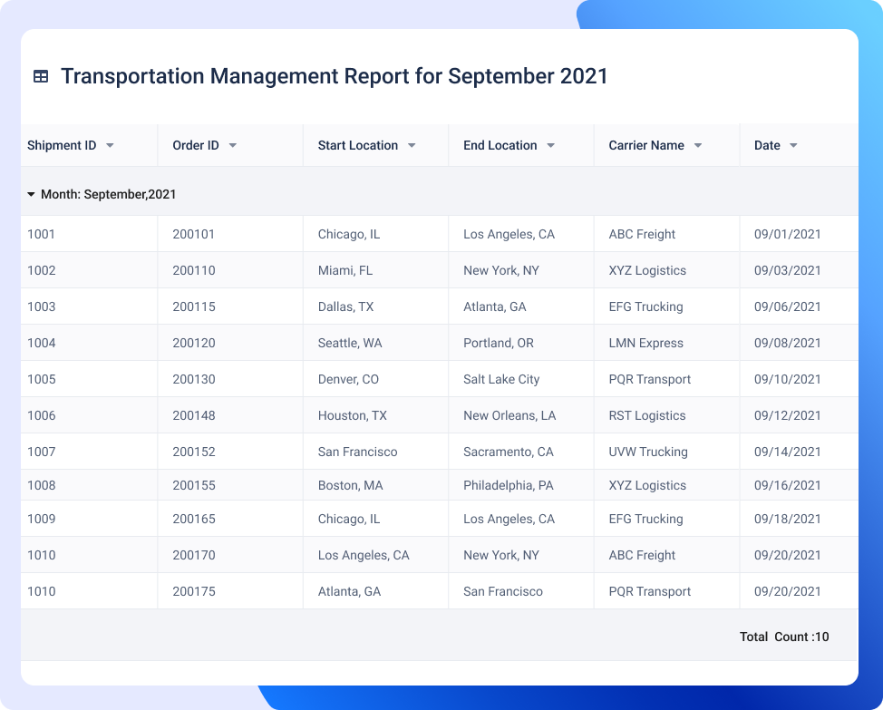 Transportation Management reporting