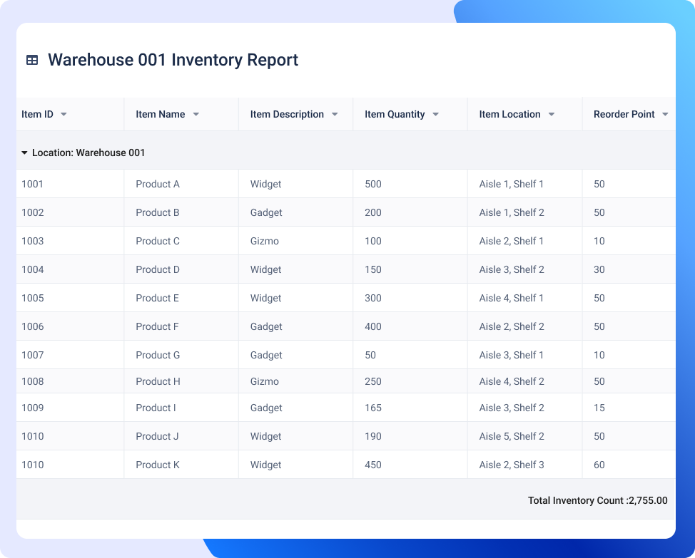 Warehouse Management reporting