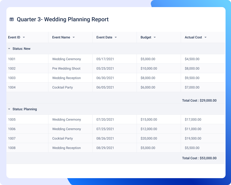 Wedding Planning reporting