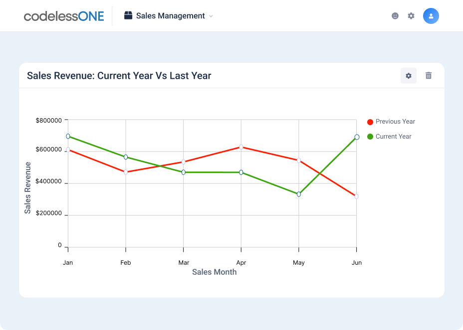 Super app Line Chart