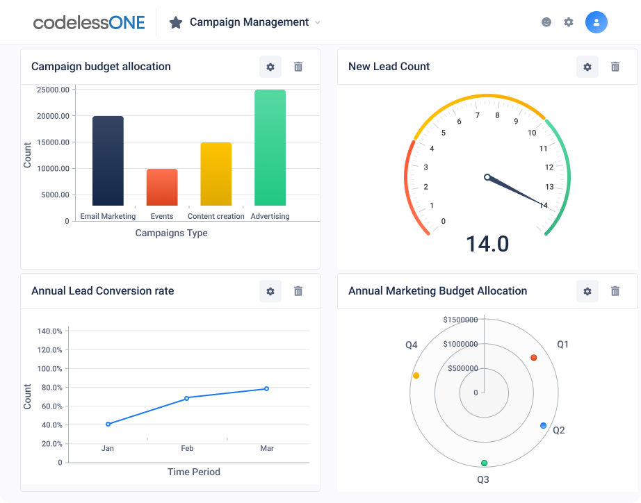 Dashboard View