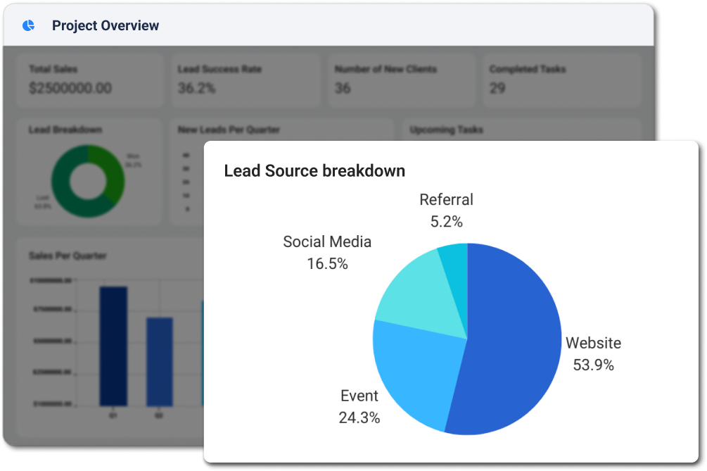 Dashboard view 1