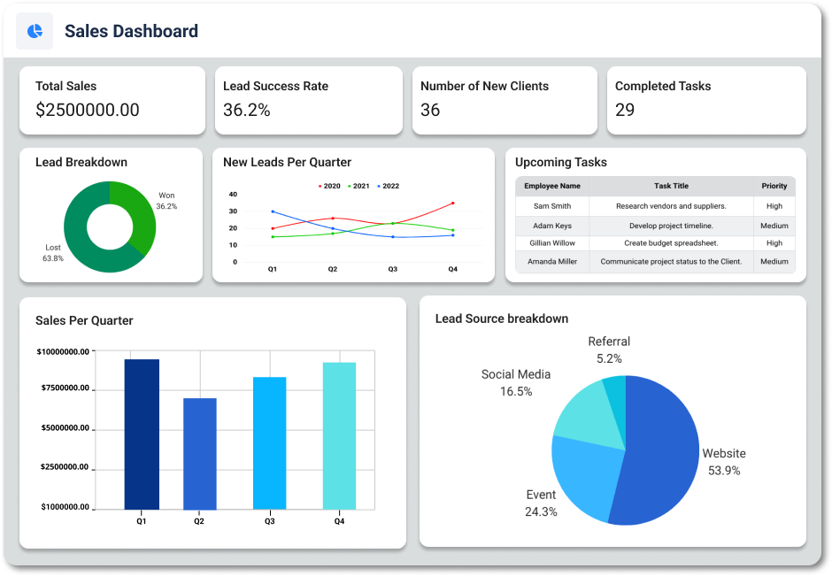 Dashboard Codeless ONE