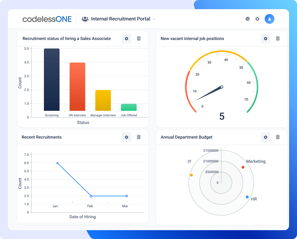 Dashboard Internal recruitment management