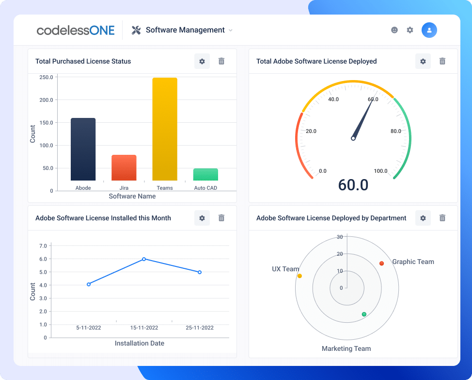 Dashboard-Software Management