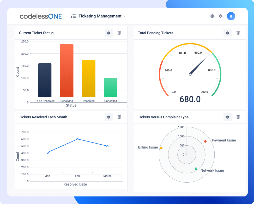 Dashboard-Ticketing Management