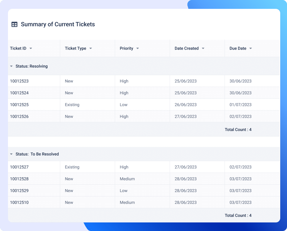 Reporting-Ticketing Management