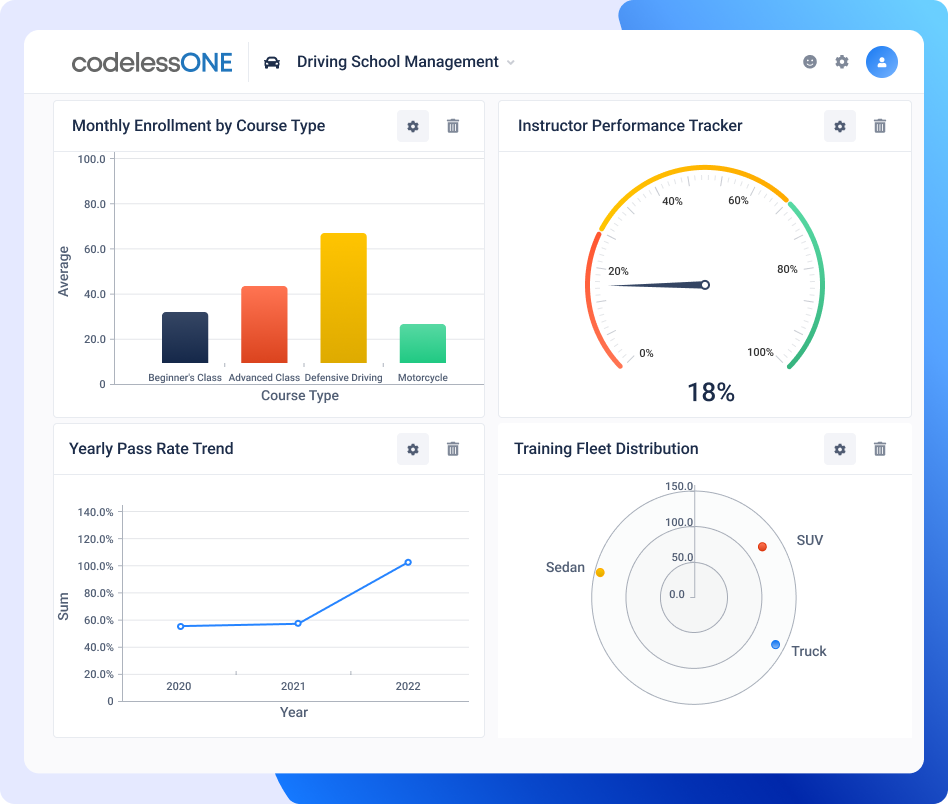 Dashboard-Driving School Management