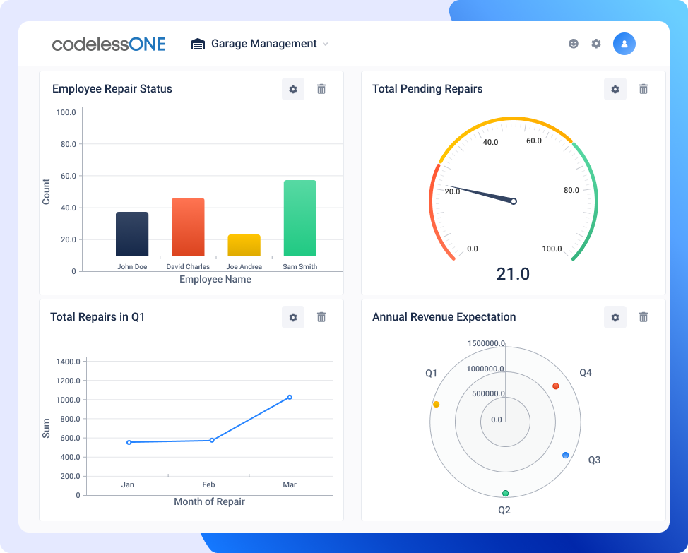 Dashboard-Garage Management