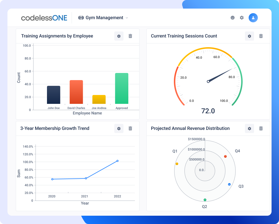 Dashboard-Gym Management