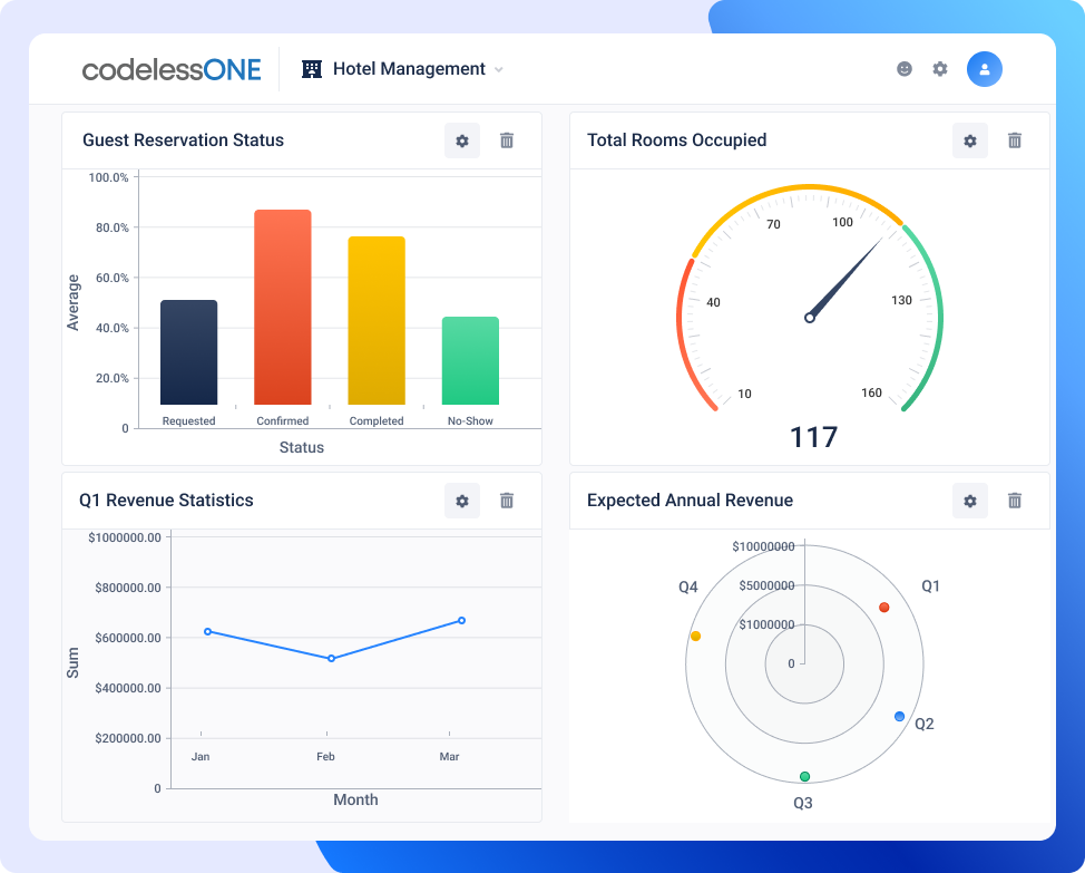 Dashboard-Hotel Management