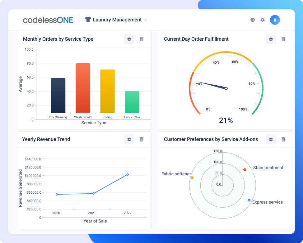 Dashboard-Laundry Management