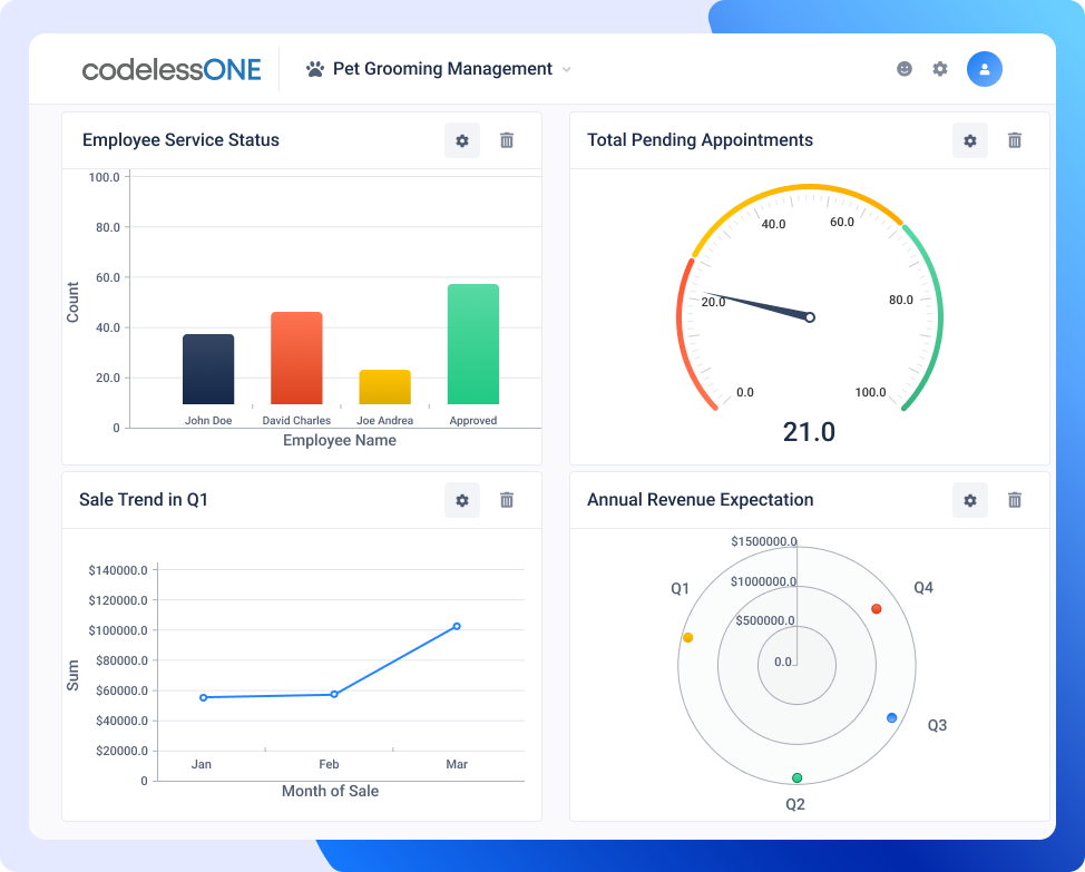 Dashboard-Pet Grooming Management