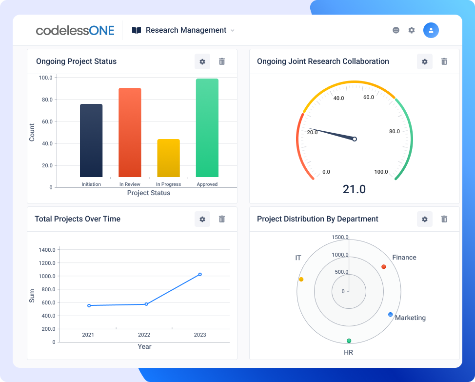 Dashboard-Research Management
