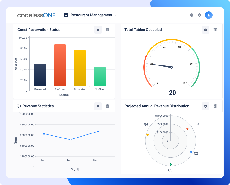 Dashboard-Restaurant Management