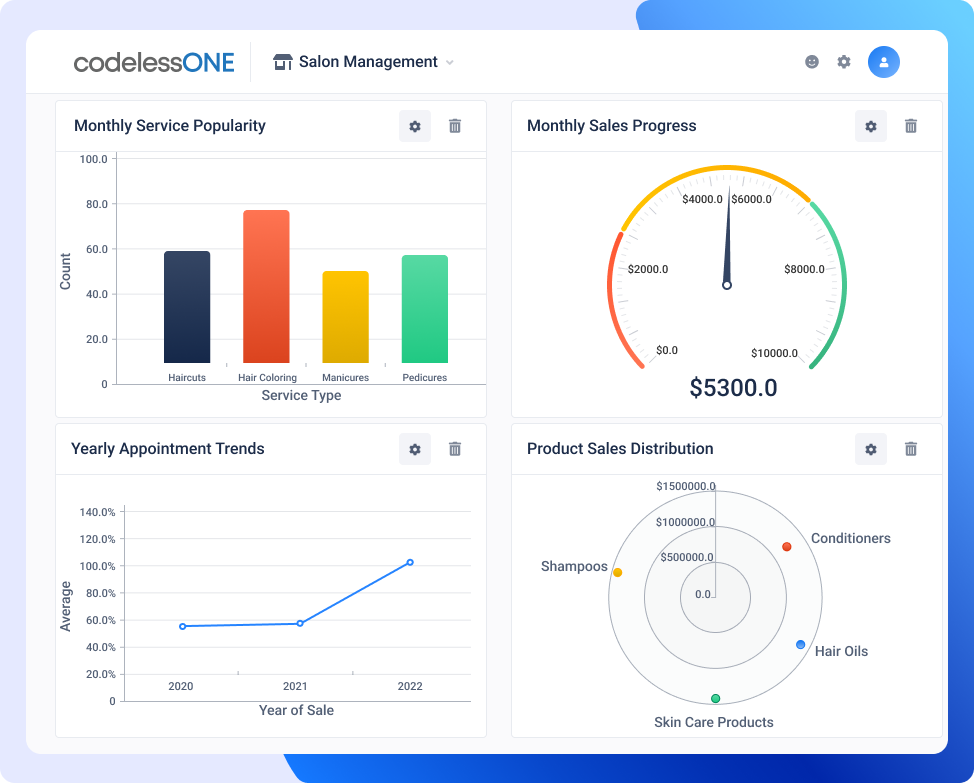 Dashboard-Salon Management