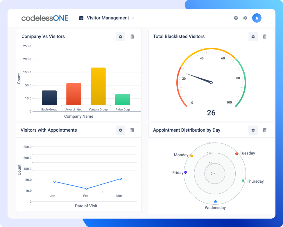 Dashboard-Visitor Management