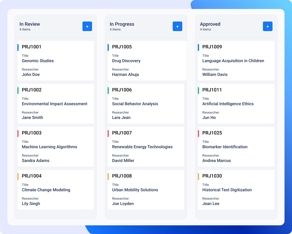 Kanban Board-Research Management