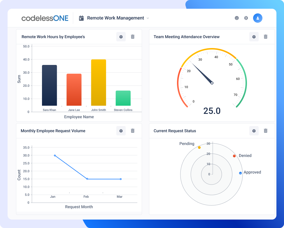 Remote Work Management Dashboard