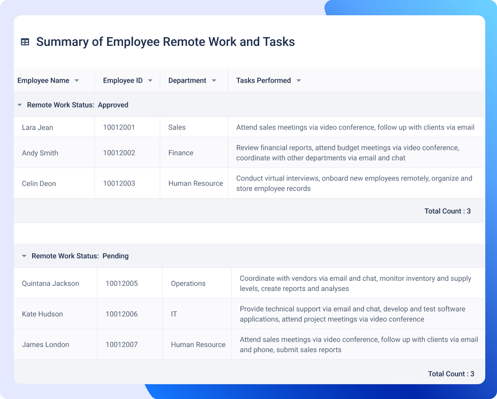 Remote Work Management Reporting