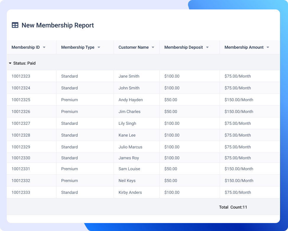 Reporting-Gym Management