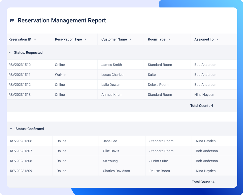 Reporting-Hotel Management