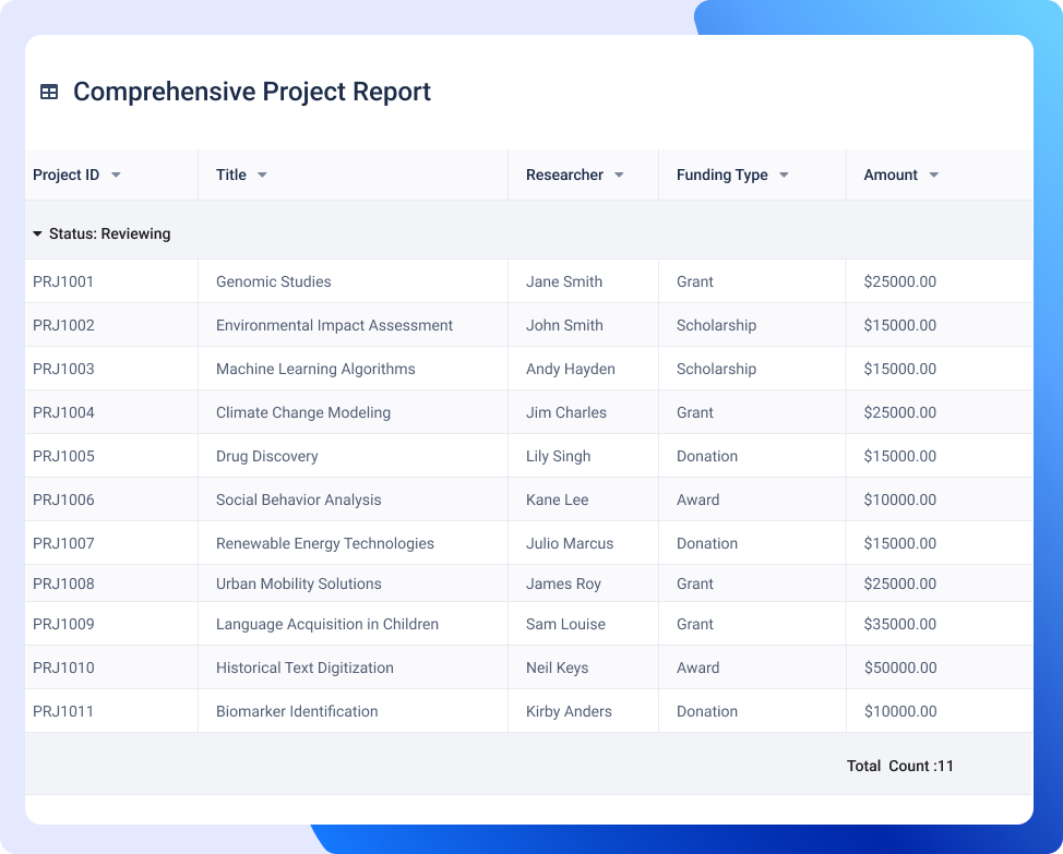 Reporting-Research Management