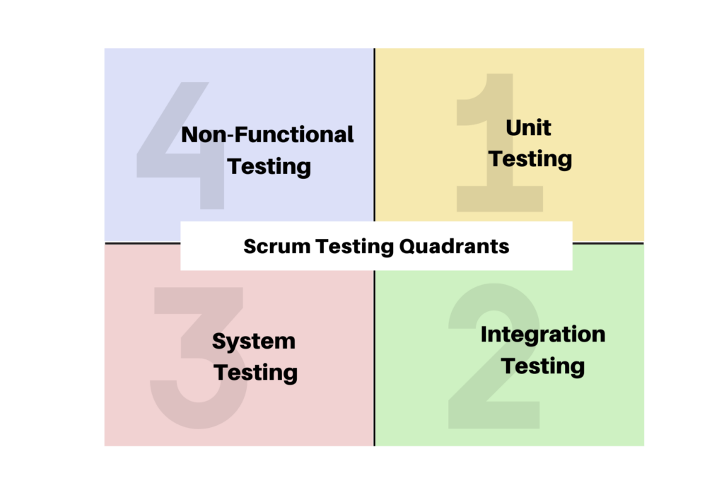 Scrum Testing Quadrants