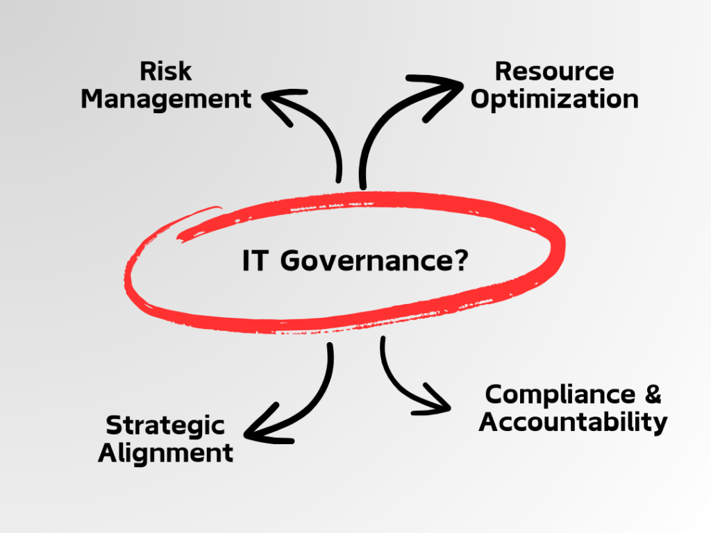 Benefits of IT Governance