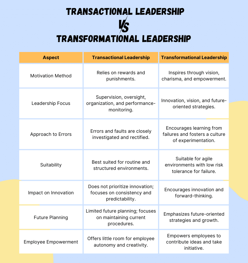 Transactional vs Transformational Leadership