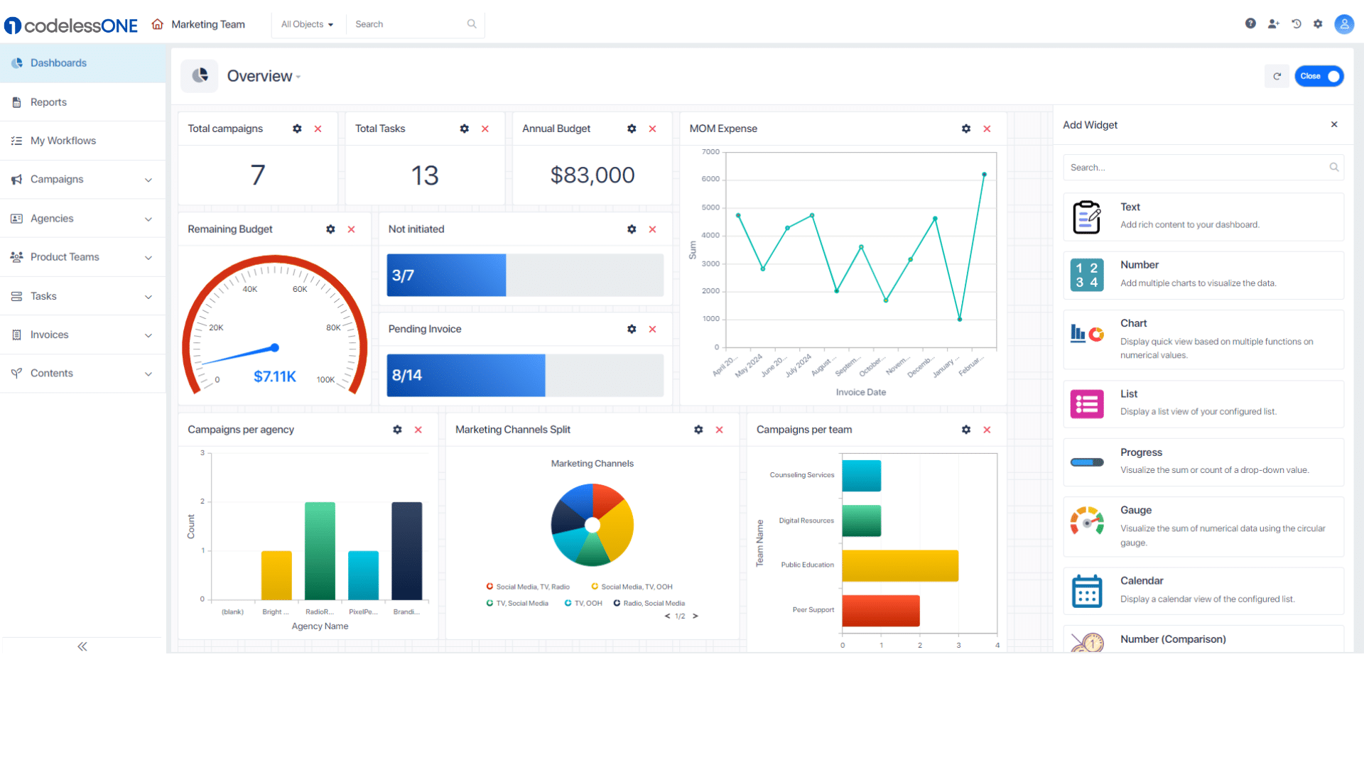 Marketing Dashboard