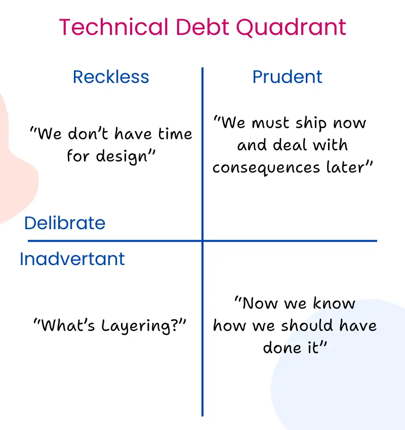 technical debt quadrant