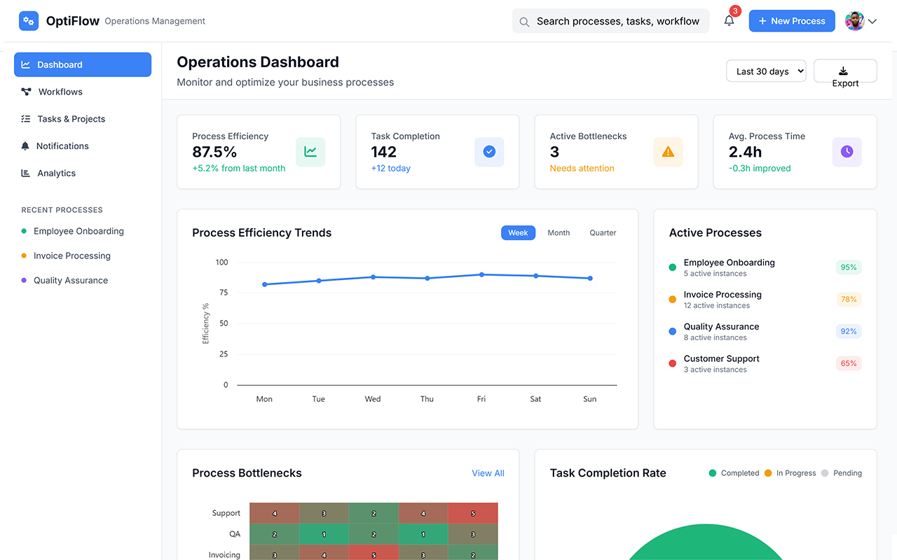AI-Powered Project Management | Custom business Apps | Codeless ONE