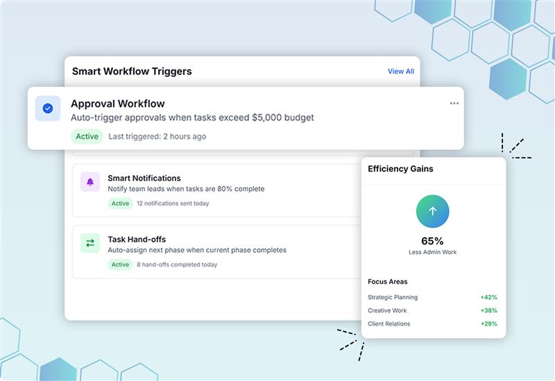 AI-Powered Project Management | Custom business Apps | Codeless ONE